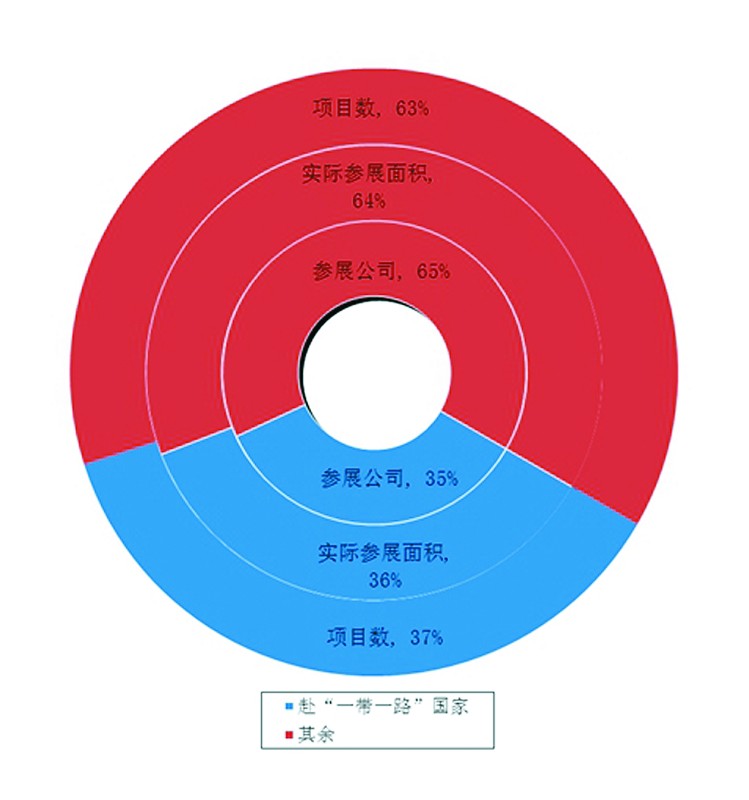 2015年中国出国展览整体规模缩小(图1)