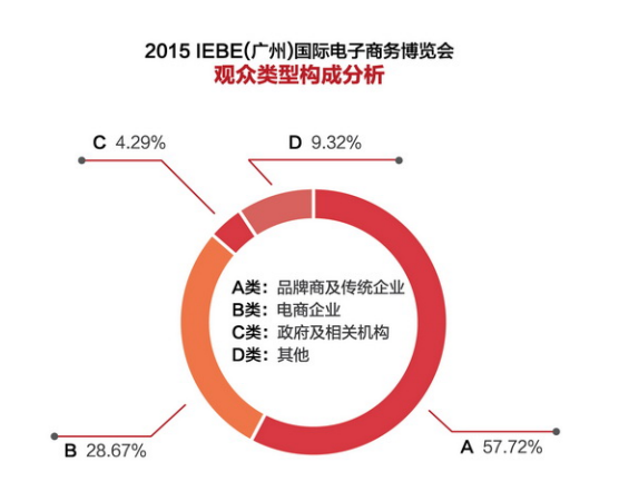 【2016 IEBE】与全球600展商、40000专业观众对接合作(图6)