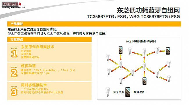 慕尼黑展 东芝半导体携新产品亮相(图3) 慕尼黑展 东芝半导体携新产品亮相(图3)