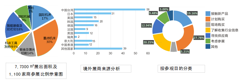 第13届中国(天津)国际机床展览会(图3) 第13届中国(天津)国际机床展览会(图3)