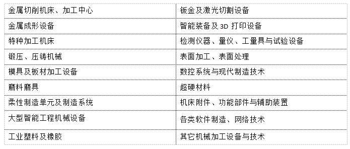 第13届中国(天津)国际机床展览会(图4) 第13届中国(天津)国际机床展览会(图4)