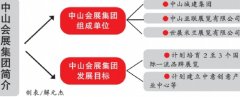 中山会展集团拟5月底挂牌成立
