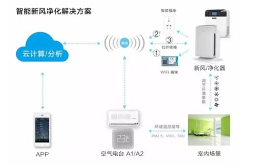 甲醛危害,人人皆知。作为看不见的空气杀手,每年因为甲醛污染导致儿童患白血病的人数就10多万,世界卫生组织更是直接把其定义为:一级致癌物。