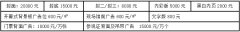 国际氢能与燃料电池技术应用展览