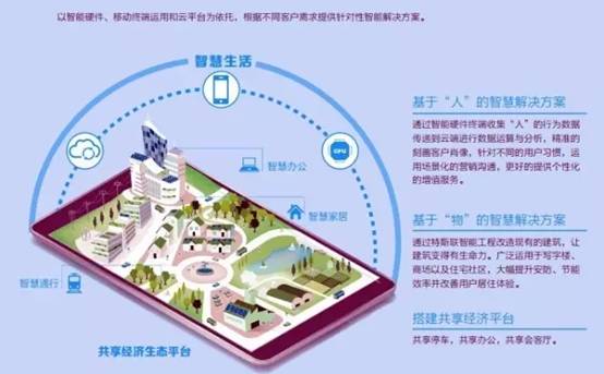 特斯联科技试水国际化 亮相北美最大安防展(图6)