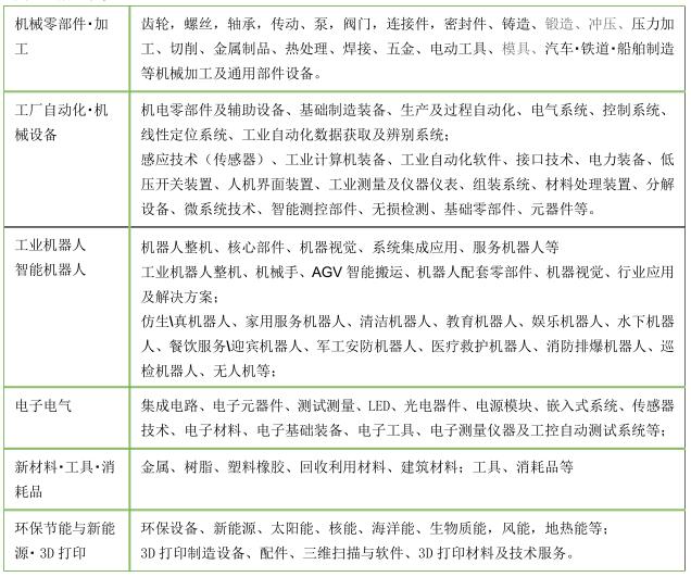 2016年第十九届亚洲智能制造装备产业博览会(图1) 2016年第十九届亚洲智能制造装备产业博览会(图1)