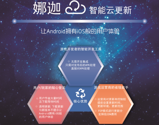 娜迦信息将在2016ChinaJoyBTOB展区再续精彩(图1) 娜迦信息将在2016ChinaJoyBTOB展区再续精彩(图1)