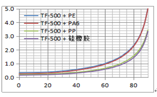 技术参数