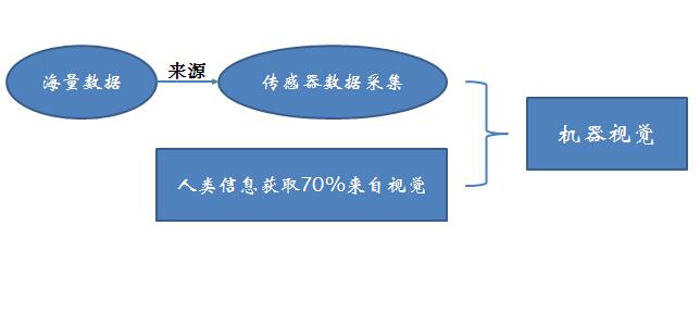 中国工业自动化在线展 一大波研讨会袭来！(图1)