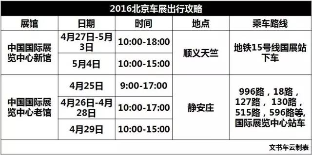 2016北京车展的正确观展姿势攻略(图3) 2016北京车展的正确观展姿势攻略(图3)