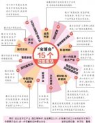 7月底去会展中心看宝博会 盛会