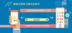 2017上海纺机展 迎接电商大潮流