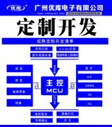 条码扫描优库电子即将亮相IOTE2017夏季展